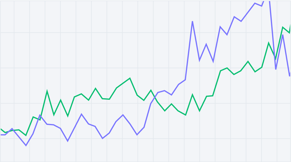 Private Market Update