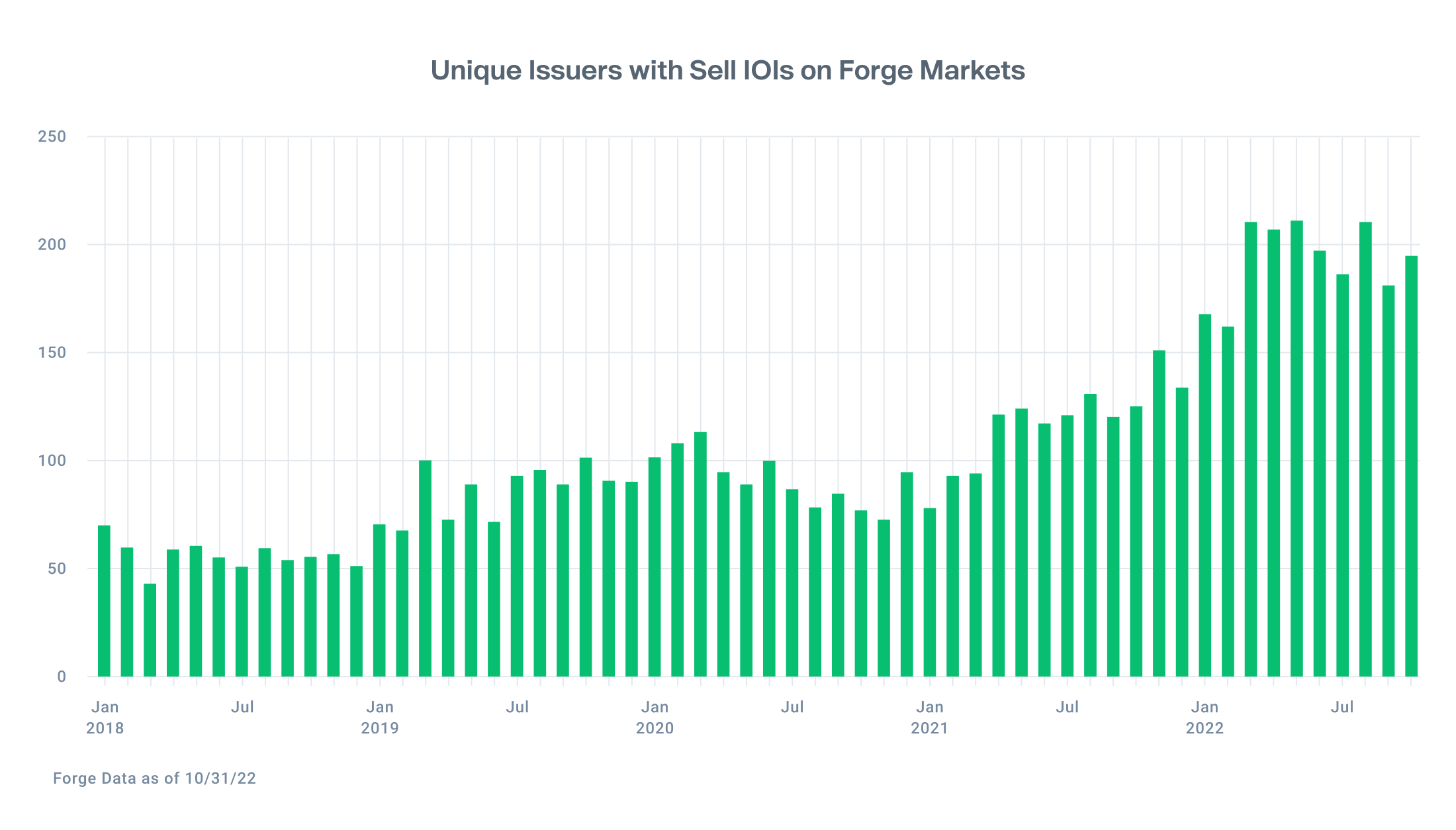 Line chart illustrating the distribution of mutual fund marks since September 2019