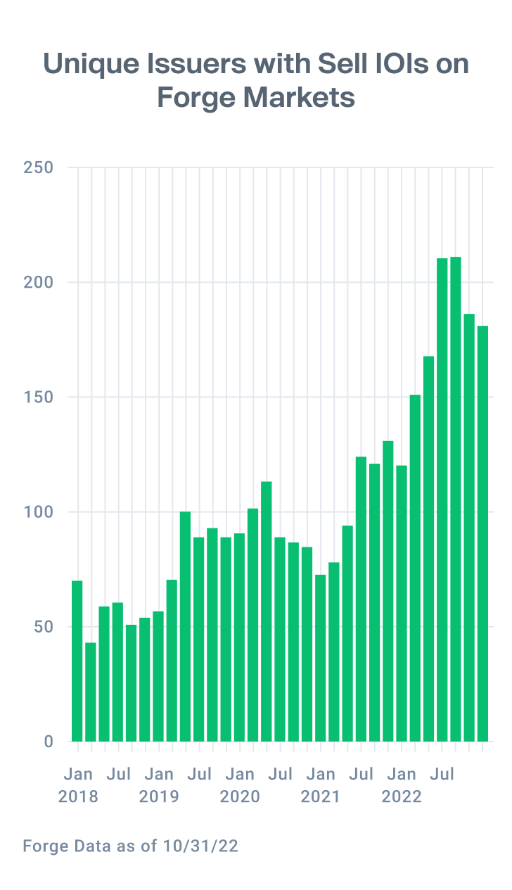 Line chart illustrating the distribution of mutual fund marks since September 2019